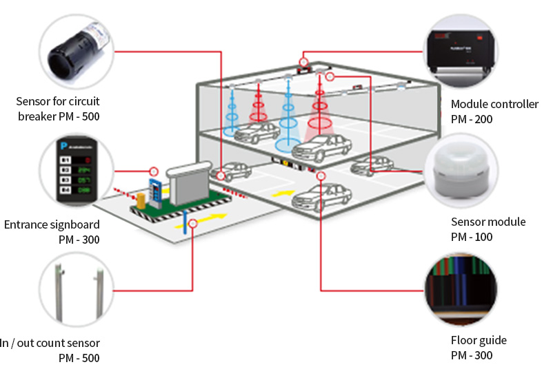 PARKING LOT DETECTION SENSOR Sensortec